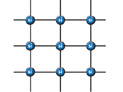 In a silicon lattice, all silicon atoms bond perfectly to four neighbors, leaving no free electrons to conduct electric current. This makes a silicon crystal an insulator rather than a conductor.