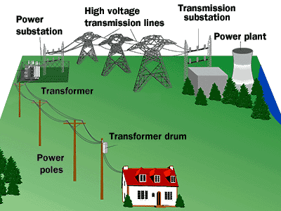 power-transmission.gif