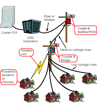 bpl-network.gif