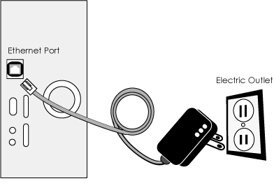 The BPL modem simply plugs into the wall and then into your computer. These modems are capable of speeds comparable to DSL or cable modems.