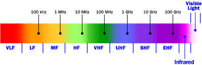 radio-spectrum.gif