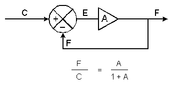 bode2.gif