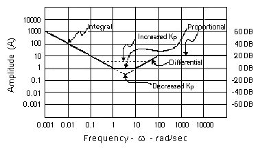 adjus1.gif