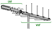 antenna_yagi_combo.gif