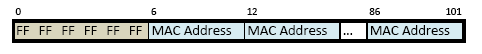 magicpacket.png
