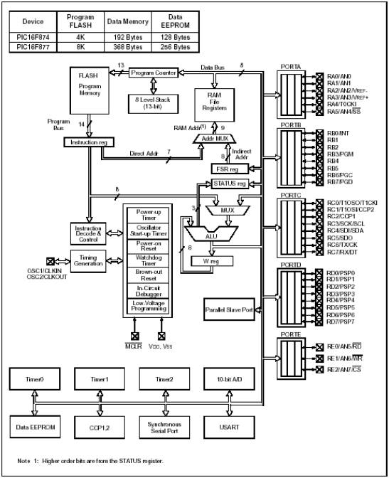 PIC16F877Internal.jpg