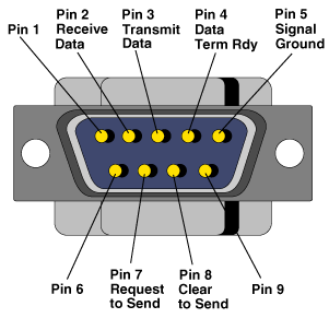 RS232Port.PNG