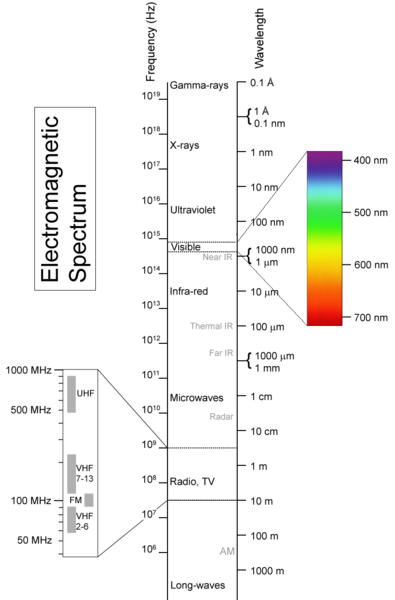 Electromagnetic_Spectrum.png