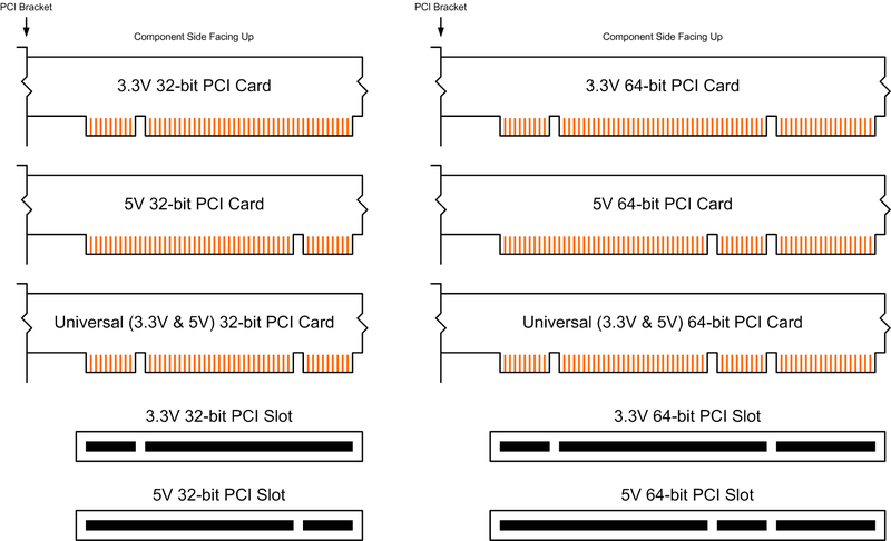 PCI_Keying.png