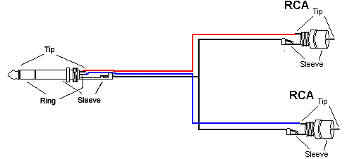 TRS2RCA.jpg