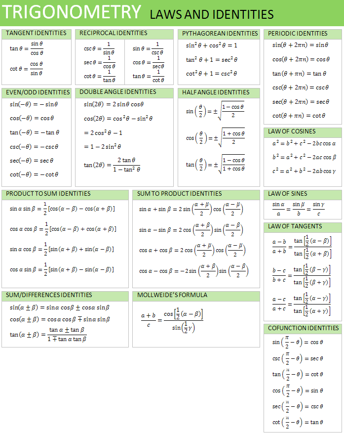 trig_laws.PNG