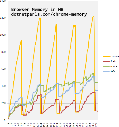 memory-usage.png