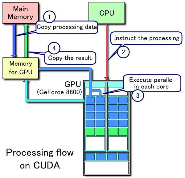 CUDA_processing_flow_(En).PNG