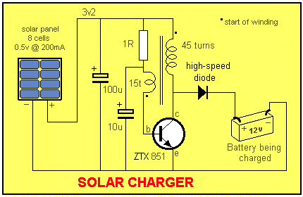 Solar charger.gif