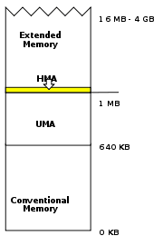 IBM_PC_Memory_areas.png