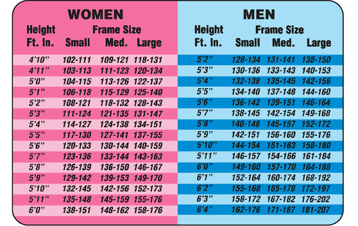height-weight-chart.gif