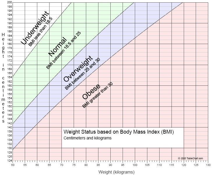 bmi-cm-kg.png
