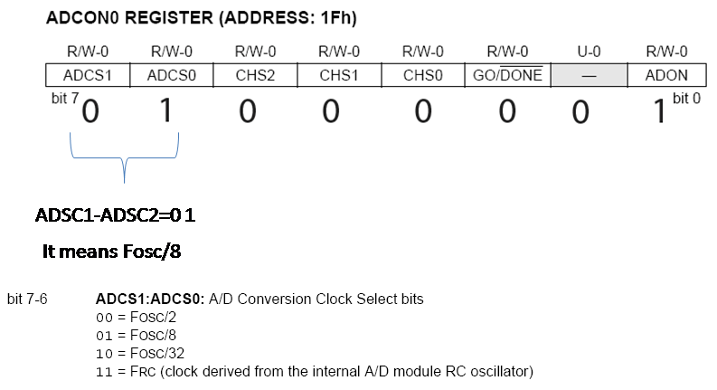 ADCON0-Fosc (2).png