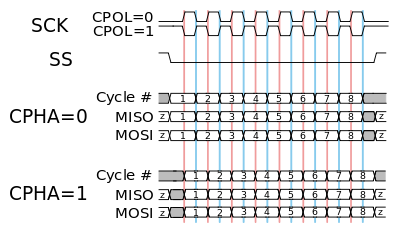 SPI_timing_diagram.png