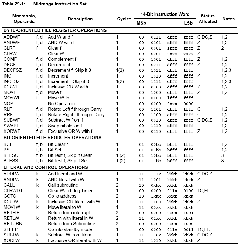 Table 29-1 _ Midrange Instruction Set.PNG