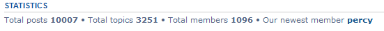 10000posts.png