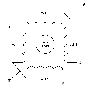 stepper-coils.jpg