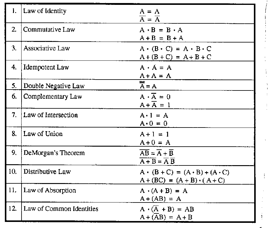 Boolean Logics