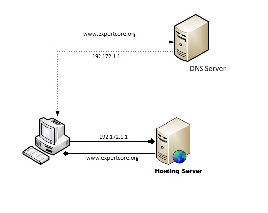 how-dns-works.jpg