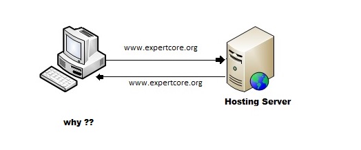 how-dns-works 2.jpg