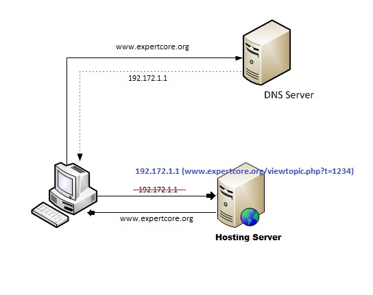 how-dns-works.jpg