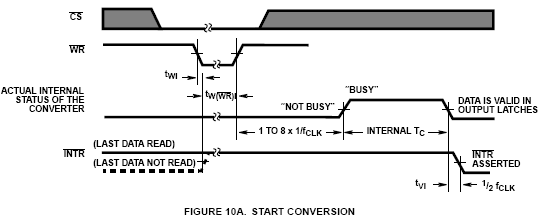 adc0804-timing.gif