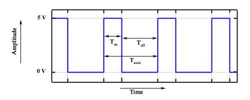 square-wave.gif