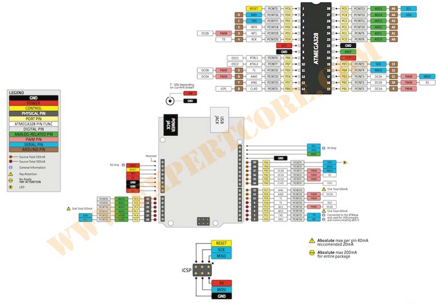 Arduino UNO pinout diagram.jpg