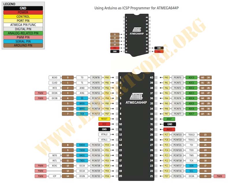 Using Arduino as ICSP Programmer.jpg