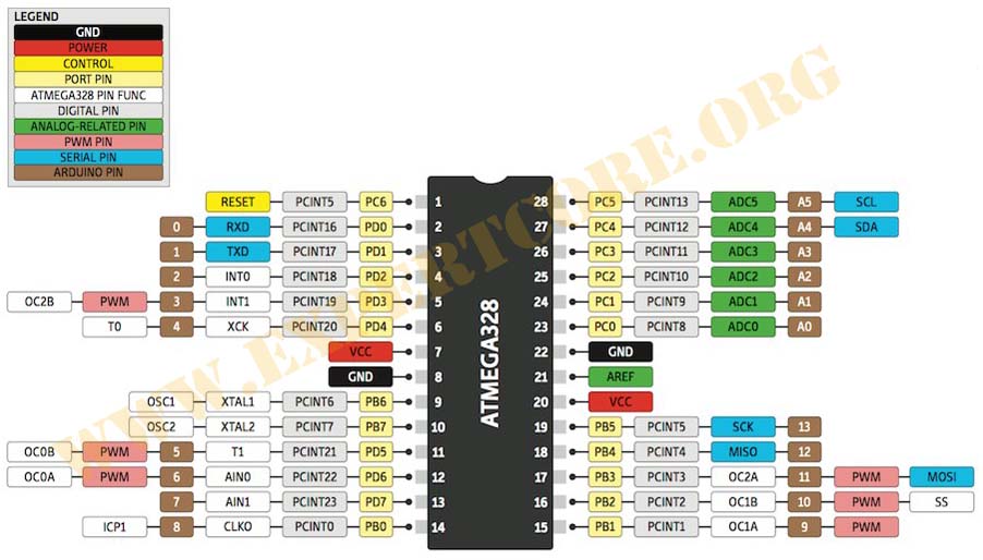 ATmega328 pinout diagram.jpg