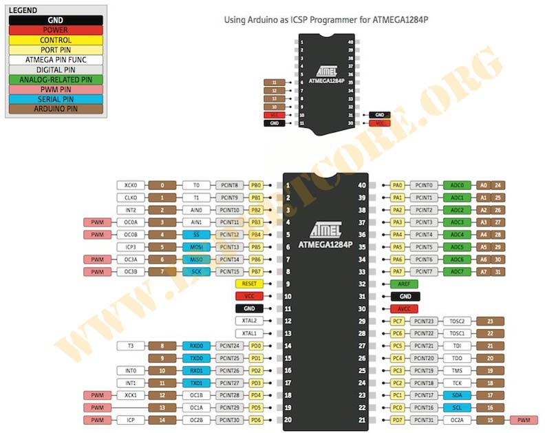 ATmega1284P.jpg