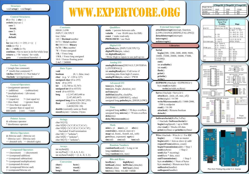 Arduino Cheat Sheet.jpg