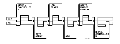 i2c-bus.png