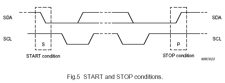 start-n-stop-condition.png