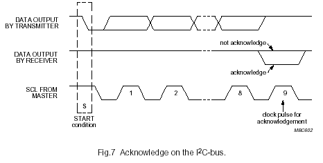 i2c-acknowledge.png