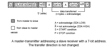 write-i2c.png