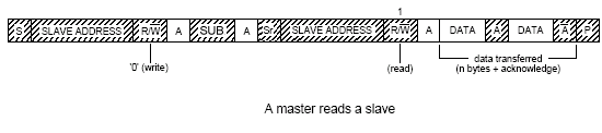 read-i2c.png