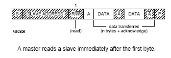 single-byte-read.png