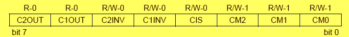 CMCON Register of PIC Microcontroller