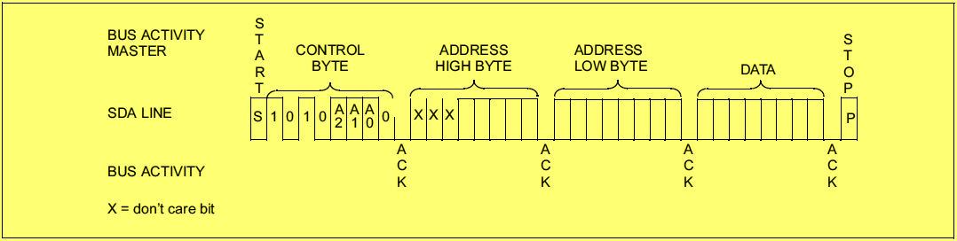 24XX64 EEPROM Byte Write