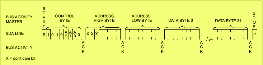 24XX64 EEPROM Page Write