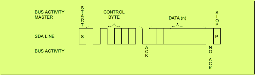 24C64 EEPROM Current Address Read