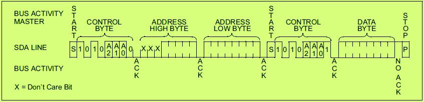 24C64 EEPROM Random Read