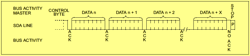 24C64 EEPROM Sequential Read