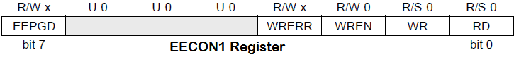 EECON1 register PIC Microcontroller